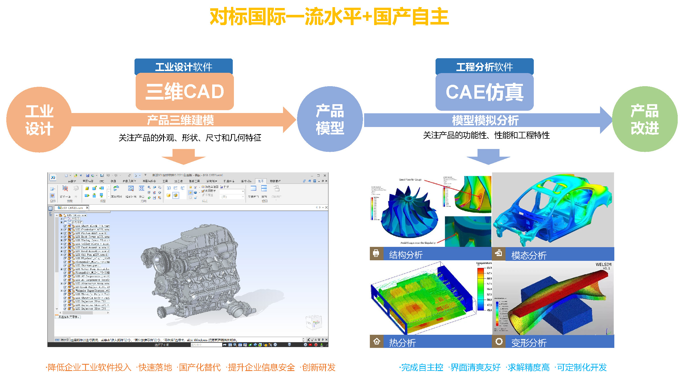 配圖：核心產(chǎn)品+解決方案v1.2111_頁(yè)面_12.jpg